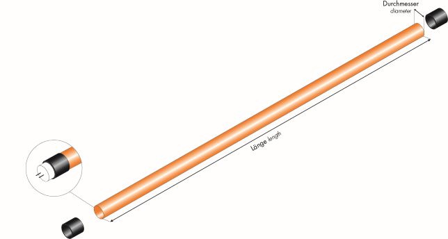 UV-filter sleeve Y520