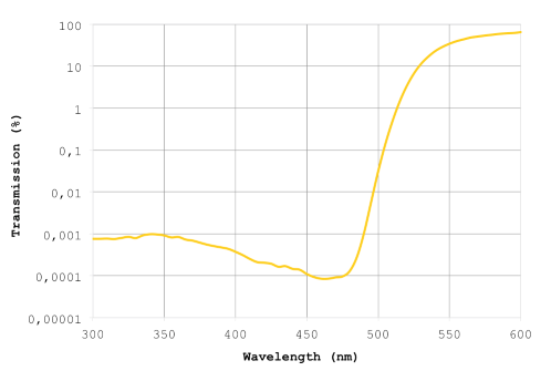  Semi-Logarithmic Transmission