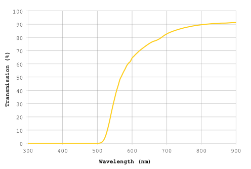  Lineare Transmission